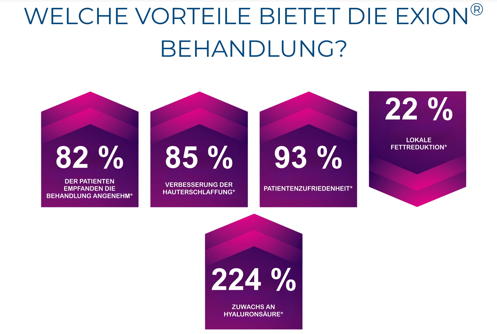 exion behandlung